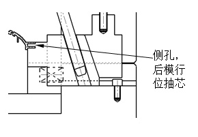 壓鑄模具的行位和斜頂介紹 壓鑄模具的行位和斜頂介紹