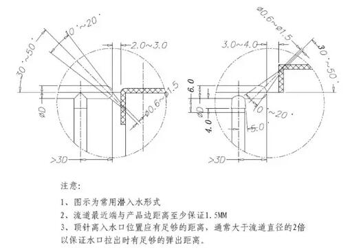 各種鋁合金壓鑄的澆口系統(tǒng)解析 各種鋁合金壓鑄的澆口系統(tǒng)解析