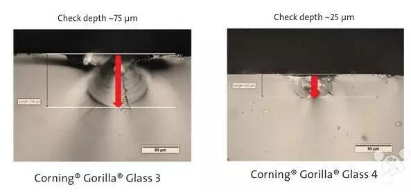 壓鑄件等表面處理大匯總 壓鑄件等表面處理大匯總