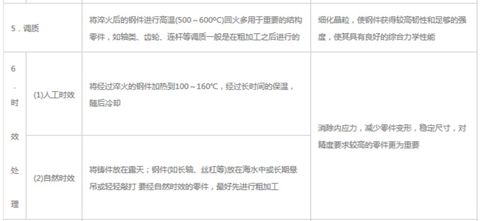 模具材料的一般熱處理，深圳壓鑄公司應該收藏下